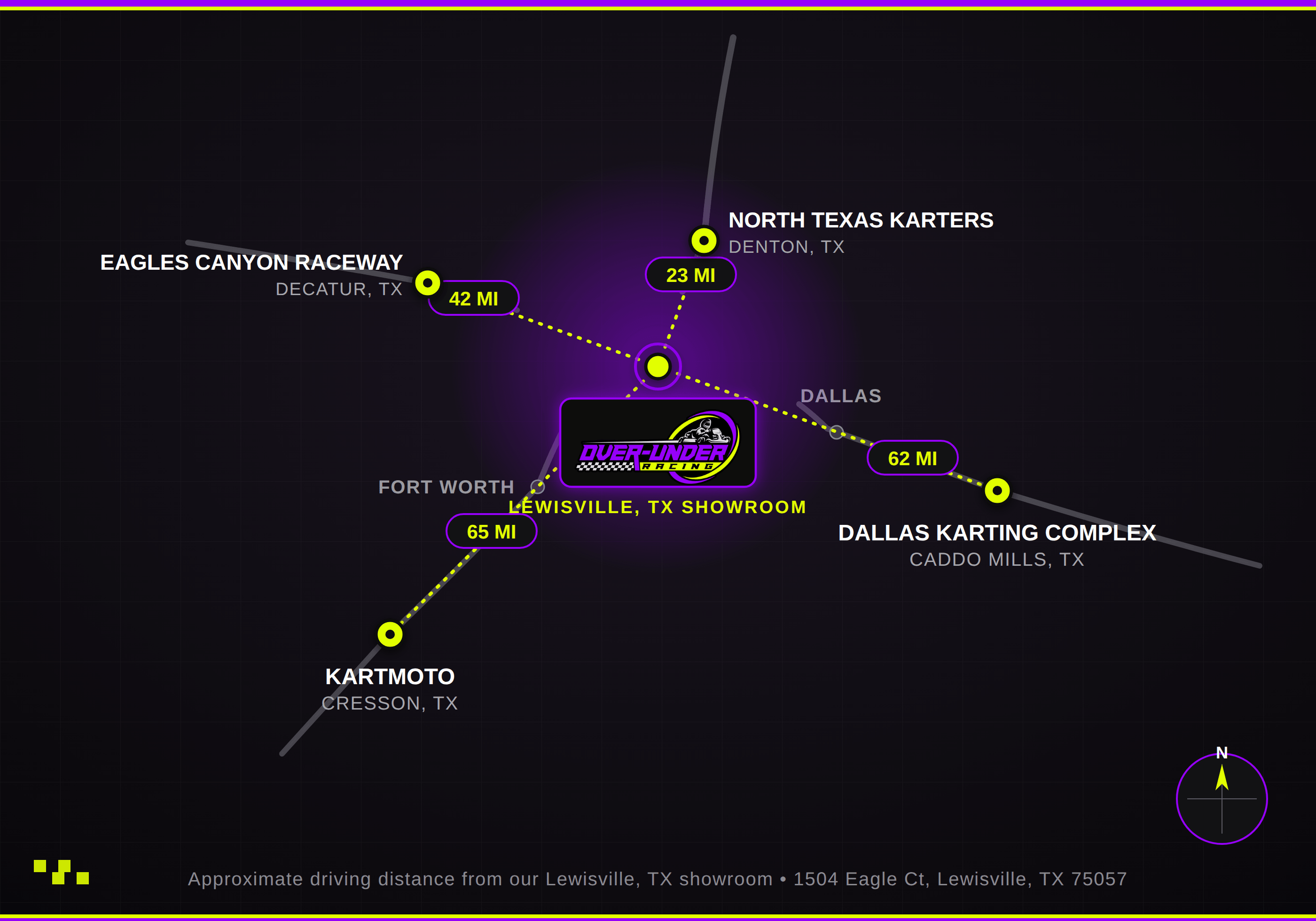 Location Over-Under Racing Location Map